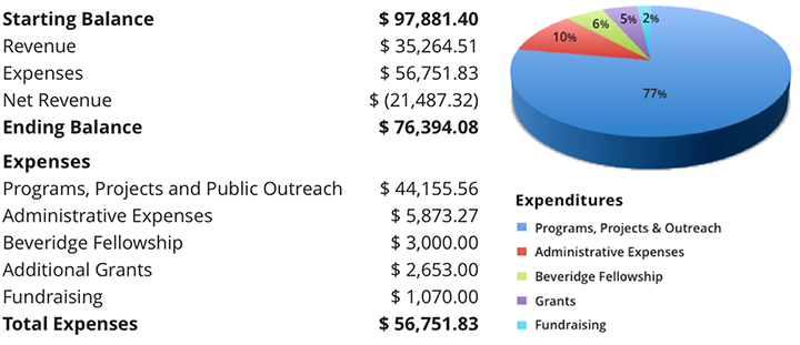 FY-2022-FOF-Financials-720