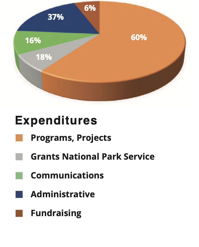 FY2024 AR Pie and Key